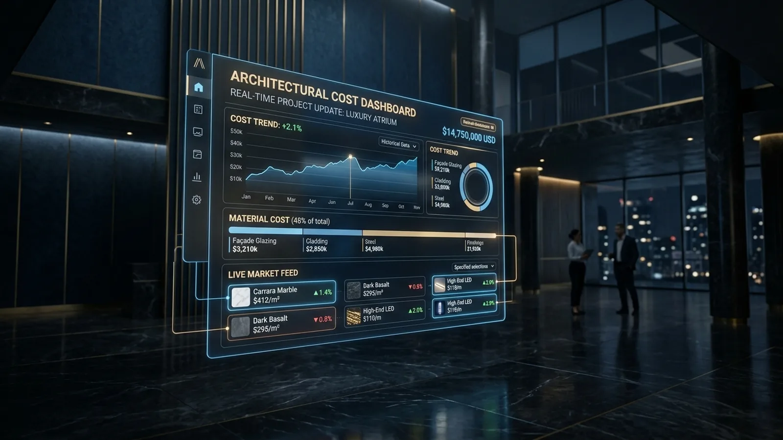 Spatial intelligence dashboard for architectural decisions